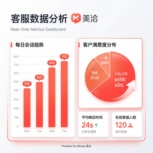 美洽在线客服系统初创公司案例